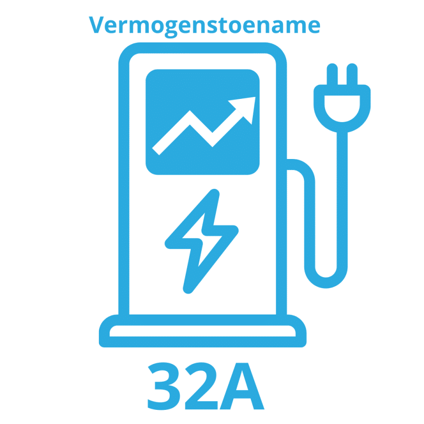 Alfen Power Increase 32A