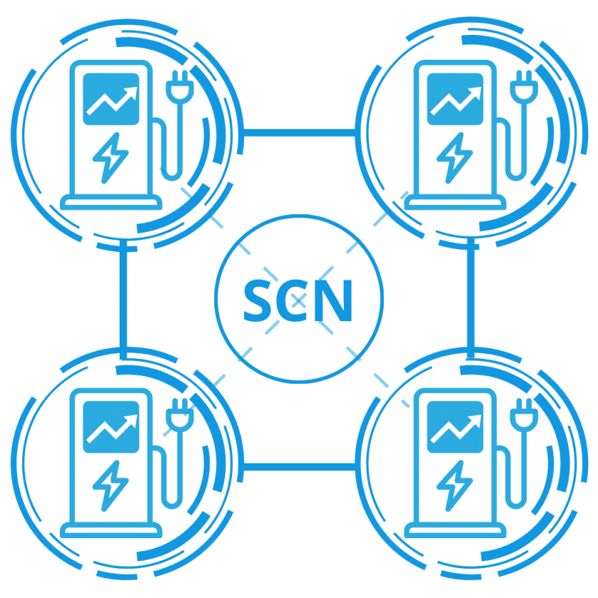 Alfen Smart Charging Network